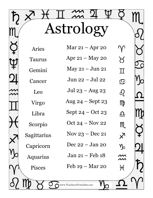 &quot;Astrology Chart&quot; Download Pdf
