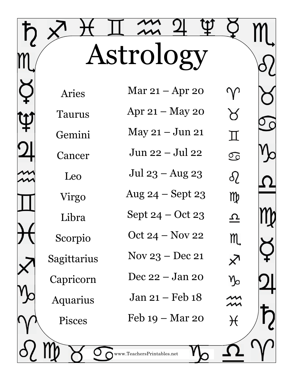 Preview of Astrology Chart document