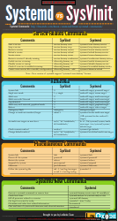 music theory key signatures cheat sheet download printable