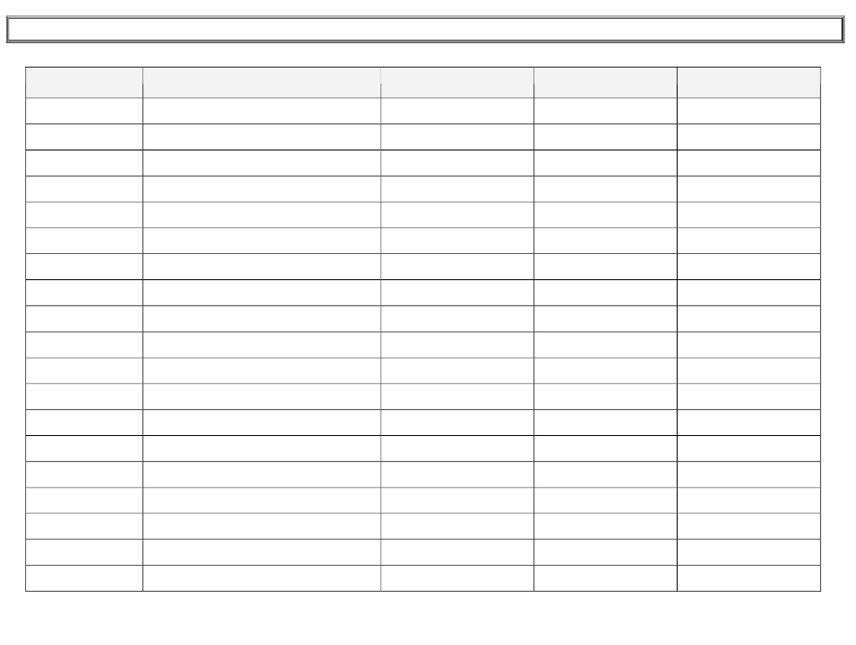 Password Record Log Template Download Printable PDF | Templateroller