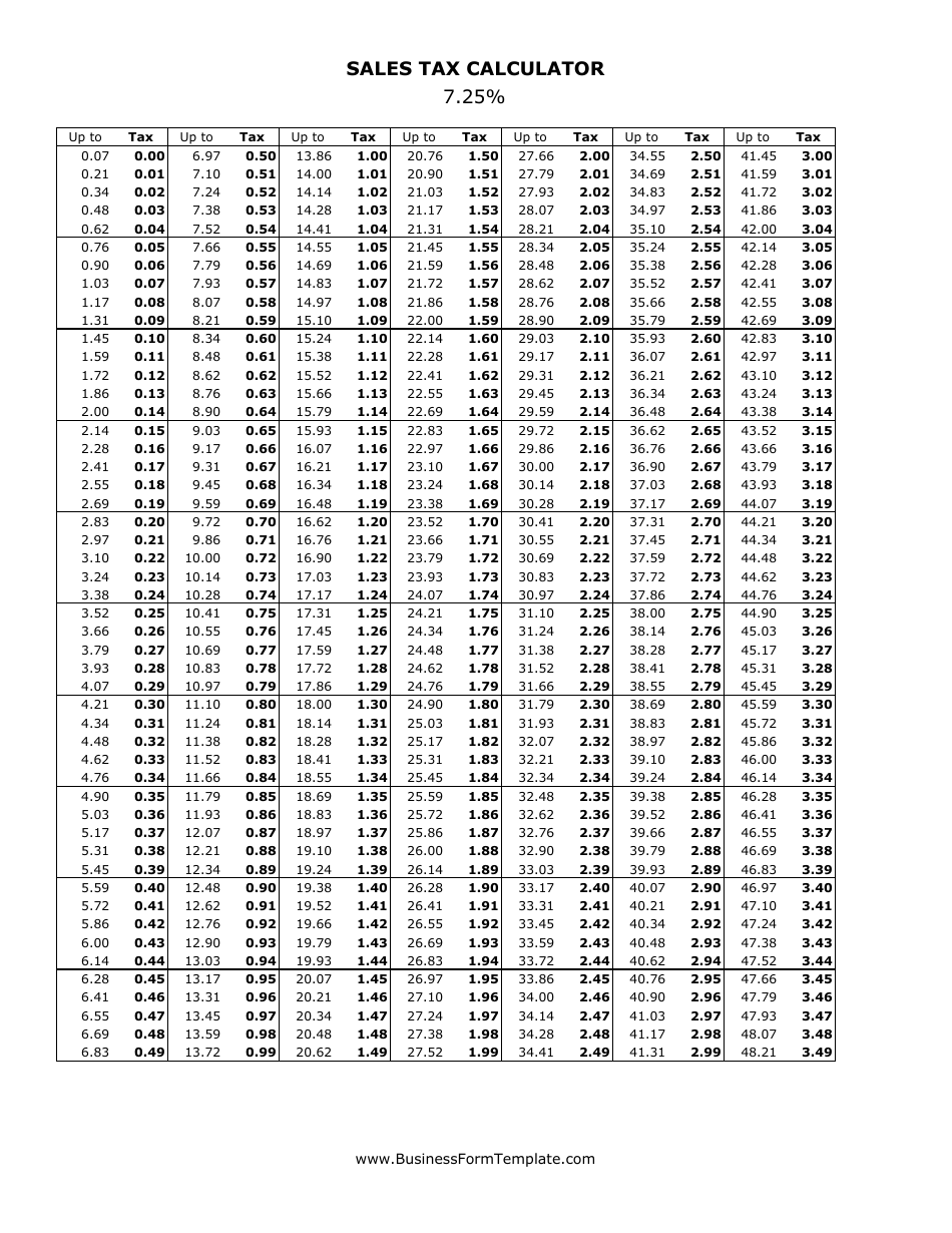 7.25 Sales Tax Calculator Download Printable PDF Templateroller