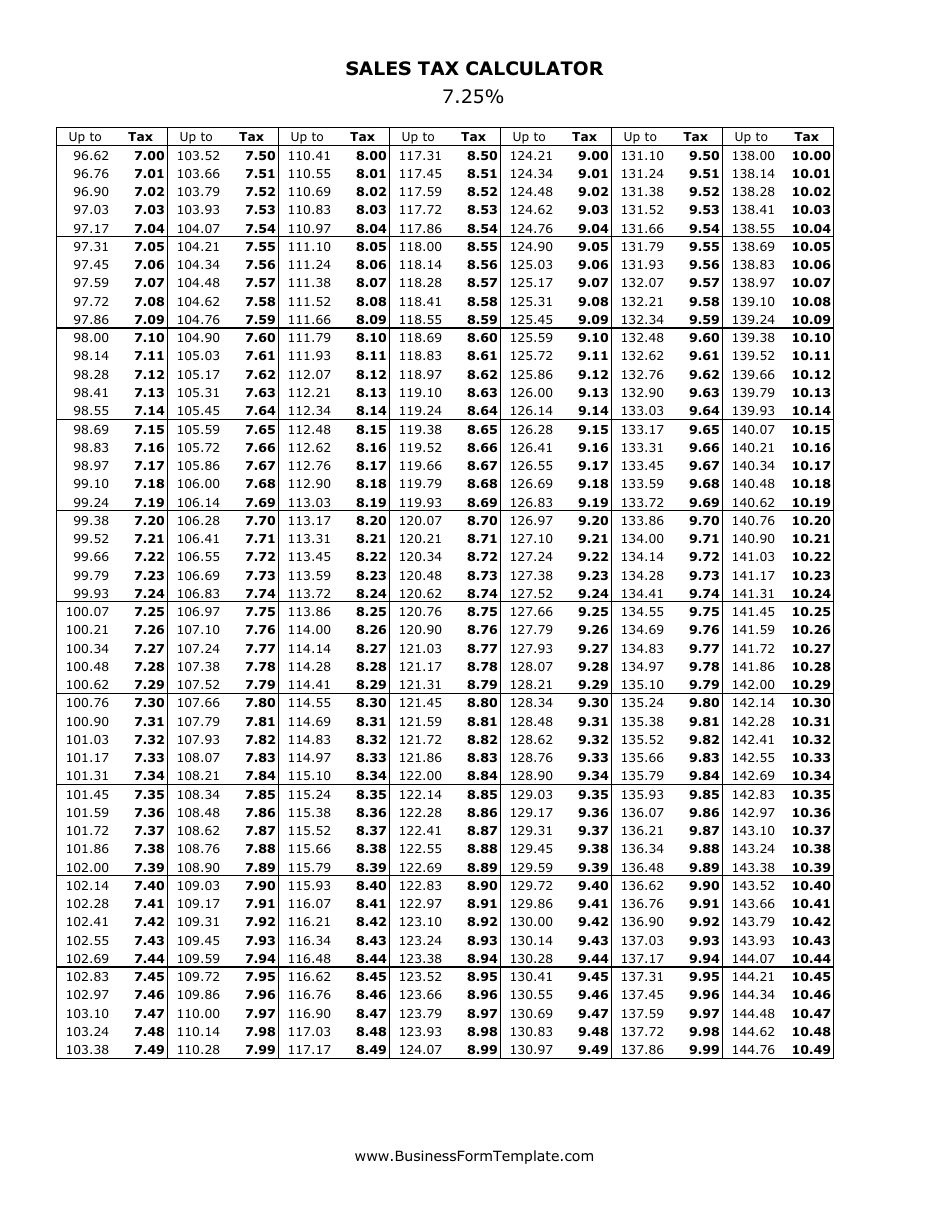 7.25% Sales Tax Calculator, Page 3