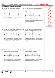 Finding Difference With Fractional Line Plots Worksheets With Answers, Page 10