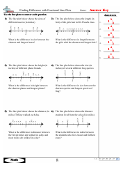Finding Difference With Fractional Line Plots Worksheets With Answers, Page 16