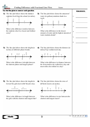 Finding Difference With Fractional Line Plots Worksheets With Answers, Page 17