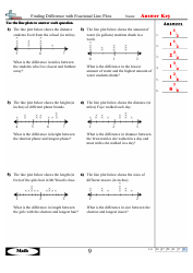 Finding Difference With Fractional Line Plots Worksheets With Answers, Page 18