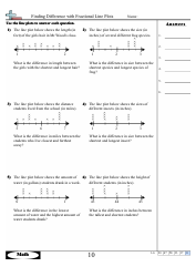 Finding Difference With Fractional Line Plots Worksheets With Answers, Page 19
