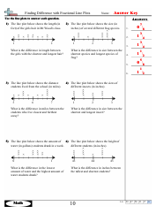 Finding Difference With Fractional Line Plots Worksheets With Answers, Page 20