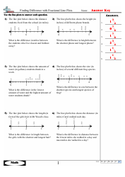 Finding Difference With Fractional Line Plots Worksheets With Answers, Page 2