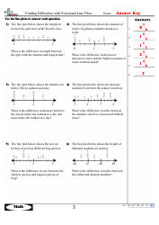 Finding Difference With Fractional Line Plots Worksheets With Answers, Page 6