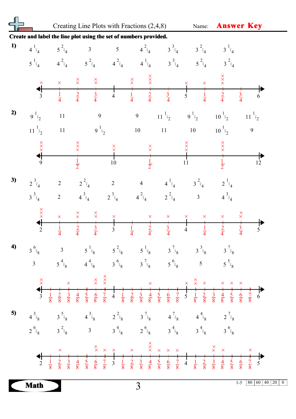 Creating Line Plots With Fractions (2, 4, 8) Worksheet With Answers, Page 2