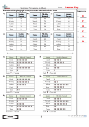 Matching Pictographs to Charts Worksheet With Answer Key, Page 2