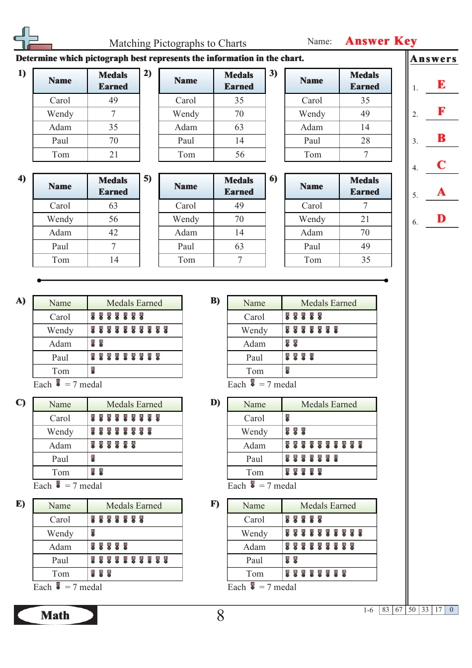 Matching Pictographs to Charts Worksheet With Answer Key, Page 2
