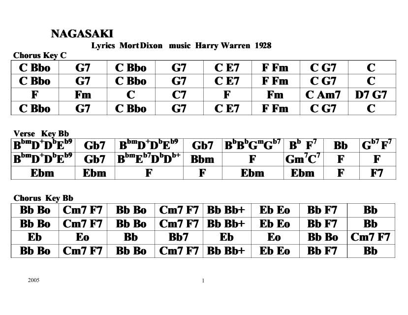 Nagasaki Chord Chart - Mort Dixon & Harry Warren