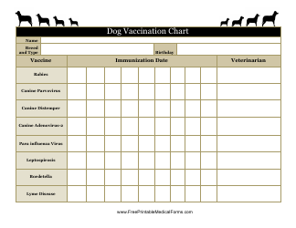 Document preview: Dog Vaccination Chart