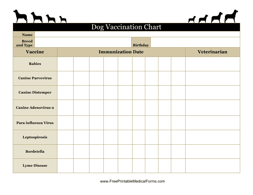 Dog Vaccination Chart