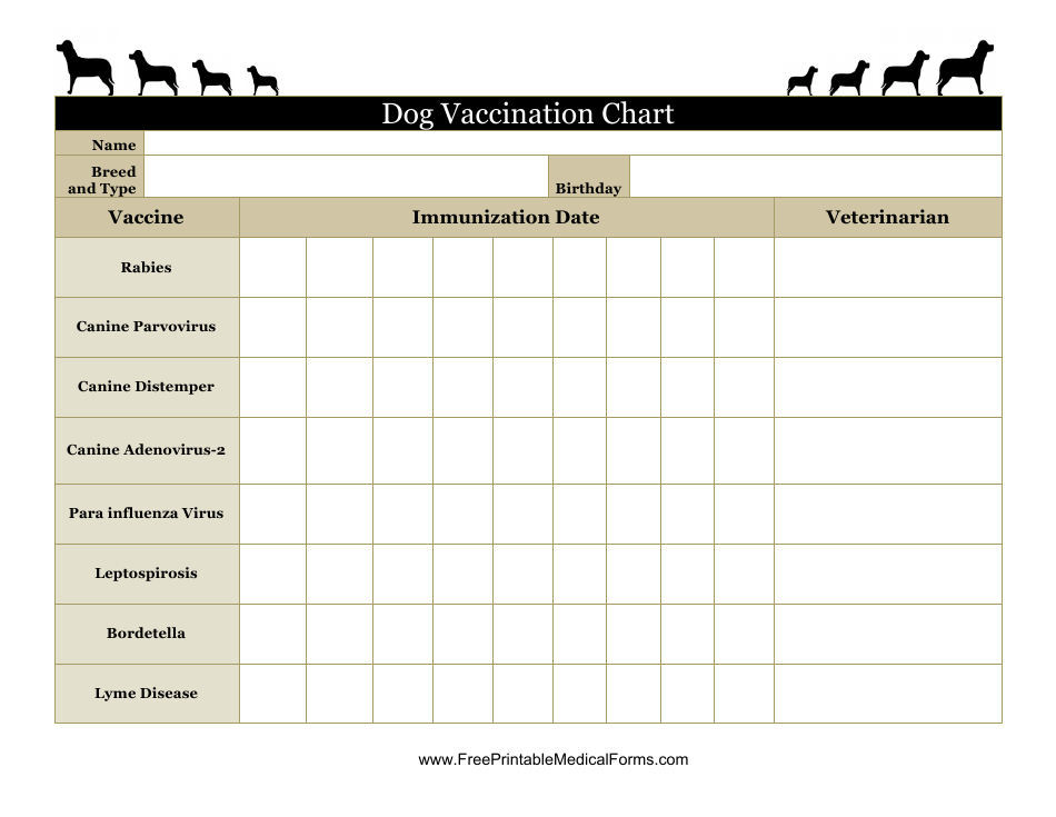 Dog Vaccination Chart Download Printable PDF | Templateroller