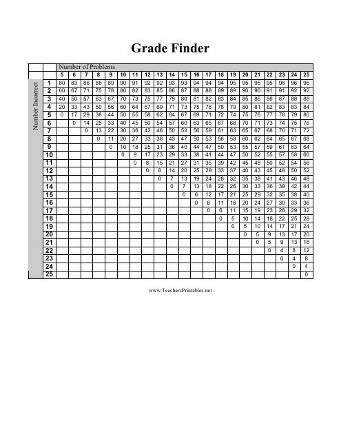 Grade Finder Chart - 25