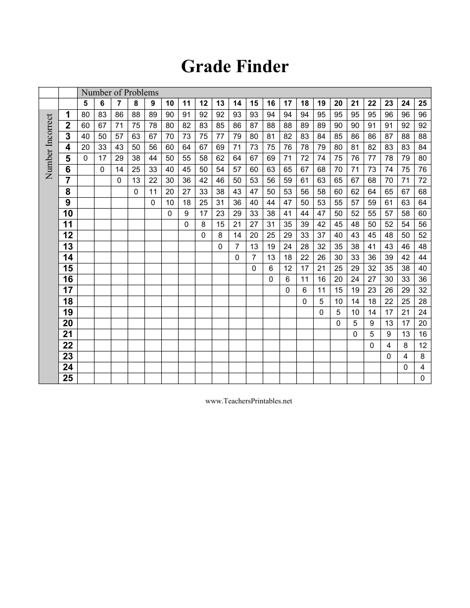Grade Finder Chart Download Printable PDF | Templateroller