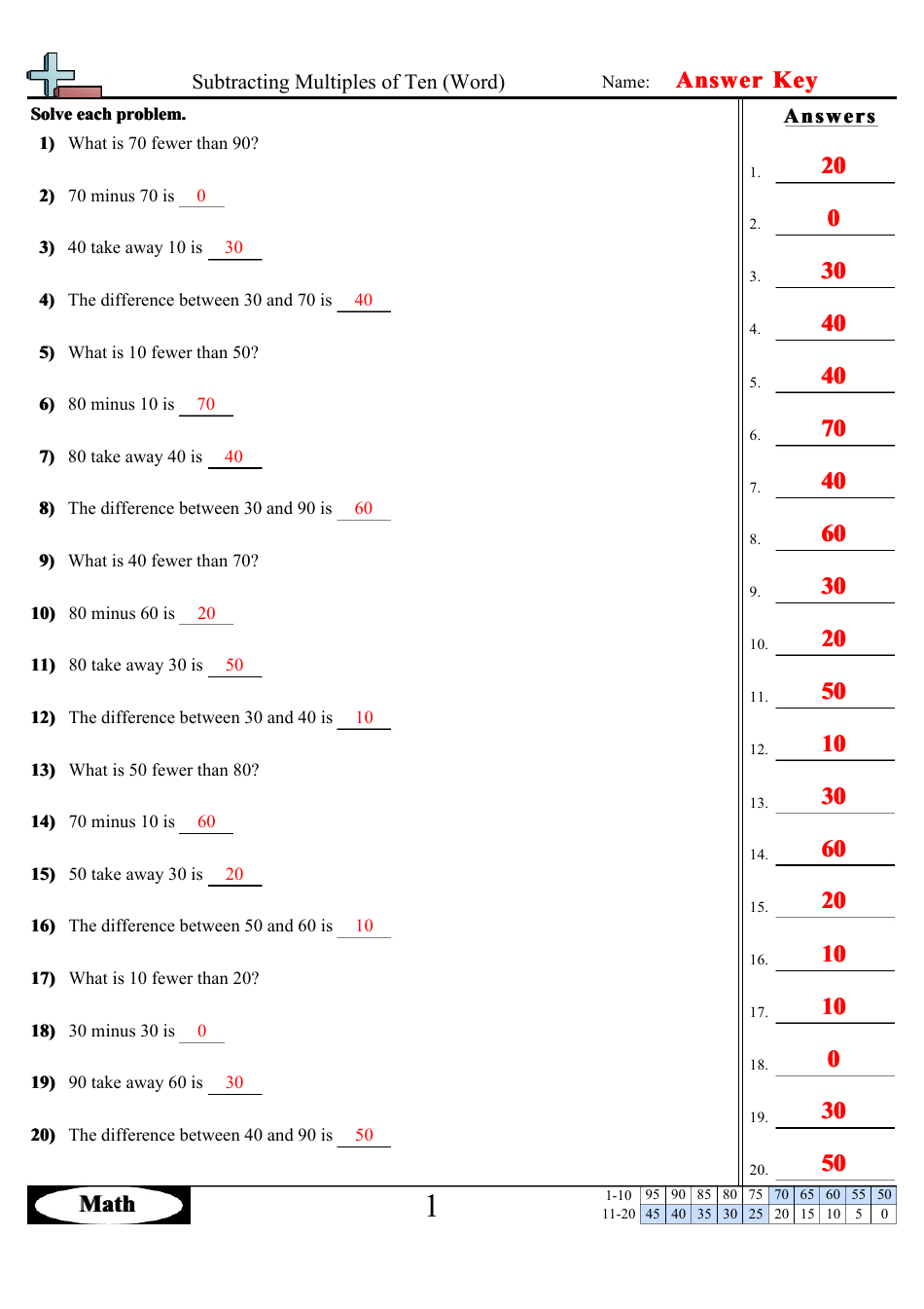 Subtracting Multiples of Ten (Word) Worksheets With Answers, Page 10