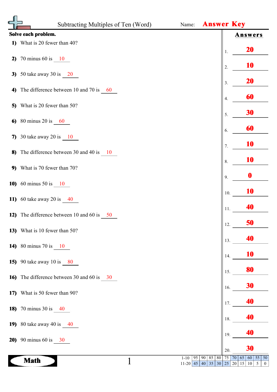 Subtracting Multiples of Ten (Word) Worksheets With Answers, Page 12