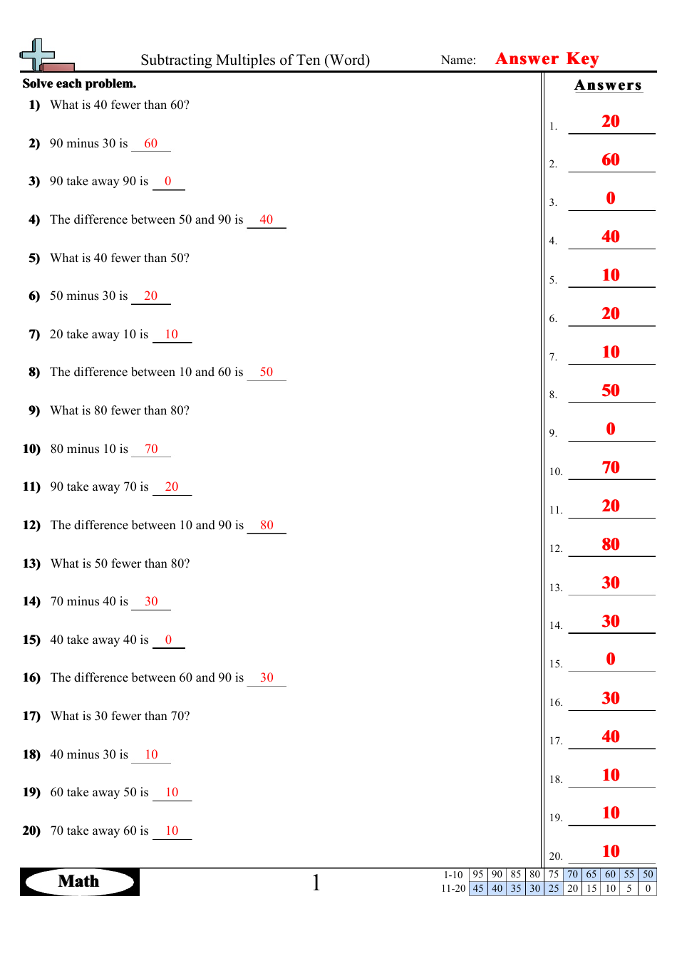 Subtracting Multiples of Ten (Word) Worksheets With Answers, Page 14