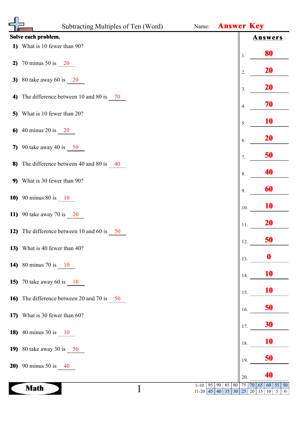 Subtracting Multiples of Ten (Word) Worksheets With Answers, Page 20