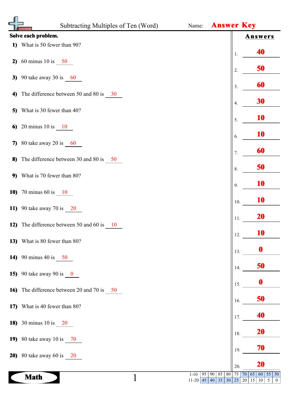 Subtracting Multiples of Ten (Word) Worksheets With Answers, Page 4