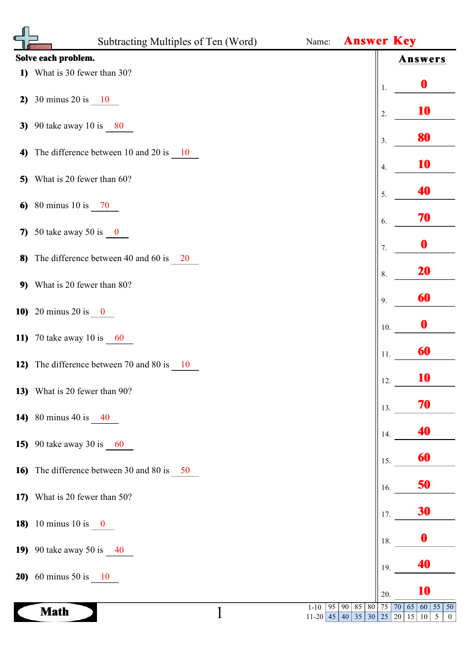 Subtracting Multiples of Ten (Word) Worksheets With Answers, Page 6