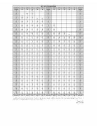 DA Form 705 Army Physical Fitness Test Scorecard, Page 4