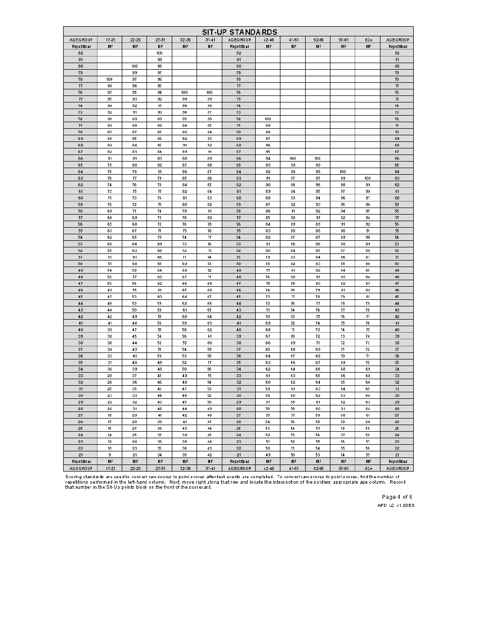 DA Form 705 - Fill Out, Sign Online and Download Fillable PDF ...