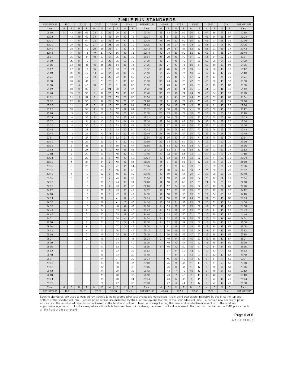 DA Form 705 - Fill Out, Sign Online and Download Fillable PDF ...