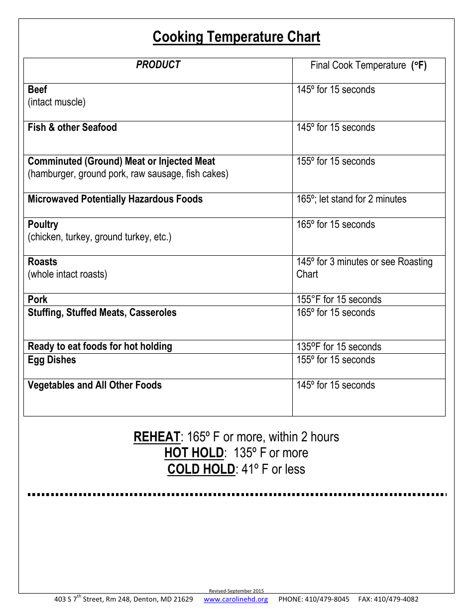 Temporary Food Service Permit Application Form - Caroline county, Maryland, Page 4