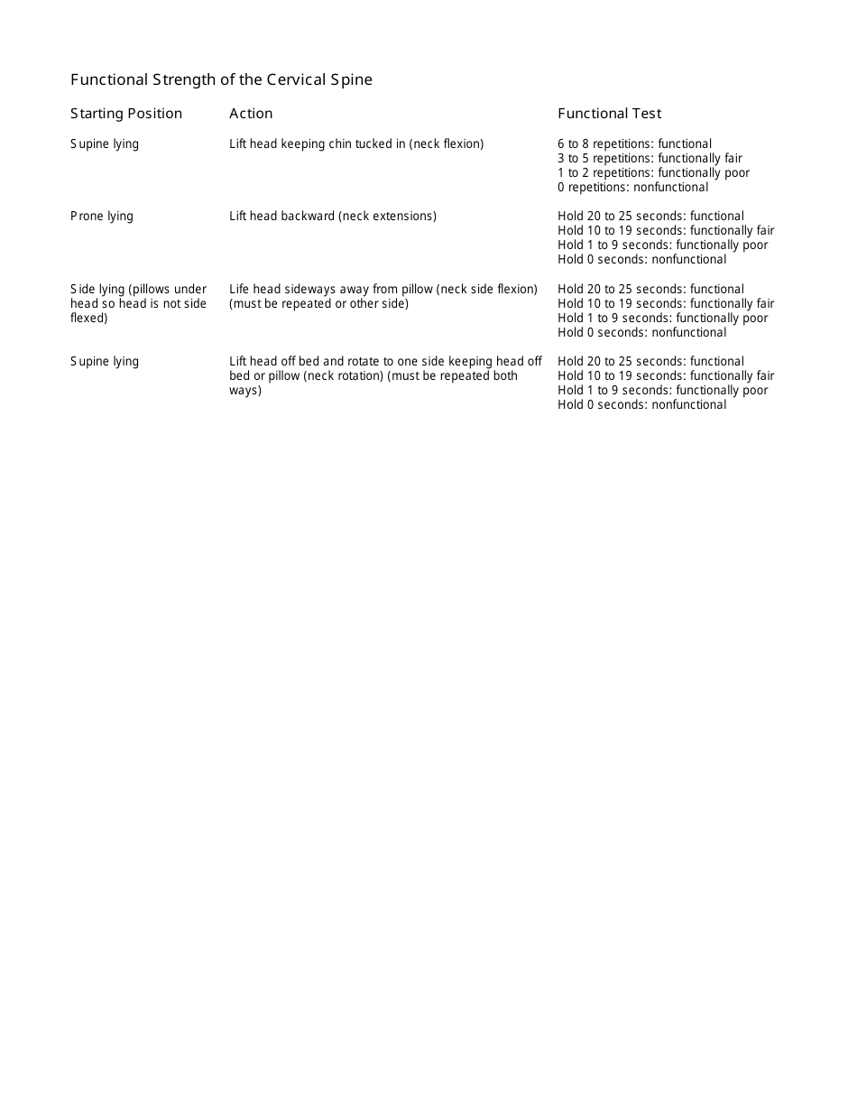 Oswestry Disability Index Questionnaire Form, Page 3