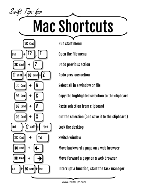 Mac Shortcuts Cheat Sheet Download Printable PDF | Templateroller