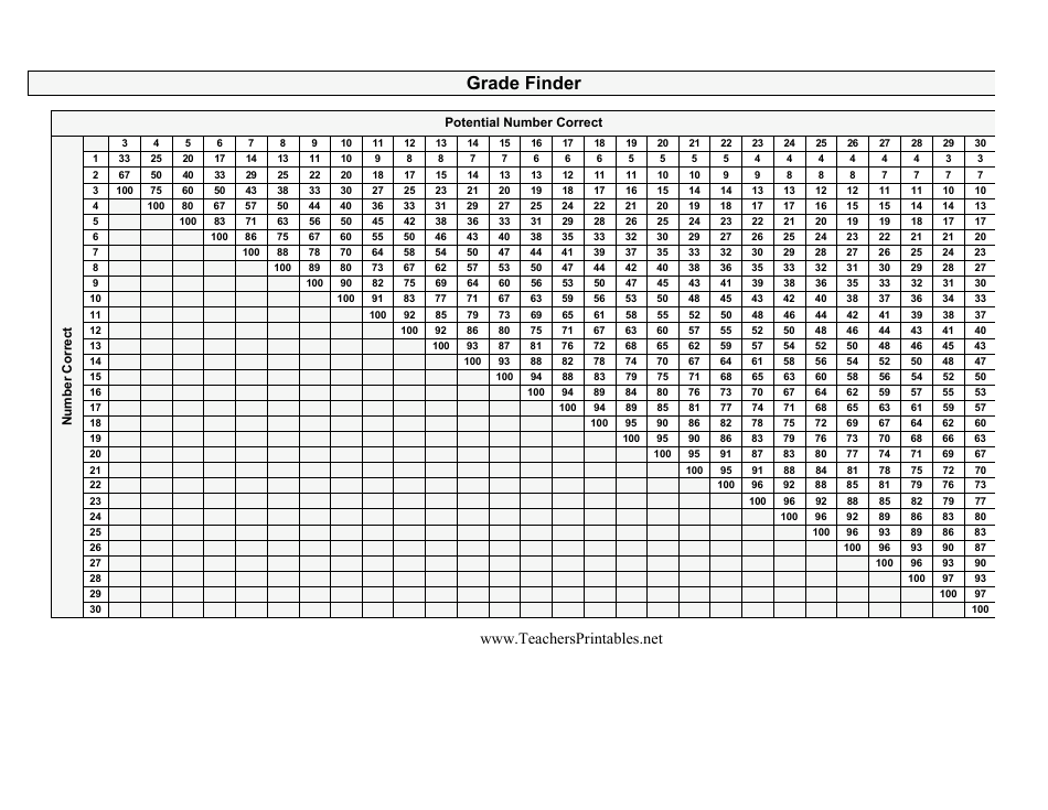 Grade Finder Chart Download Printable PDF | Templateroller