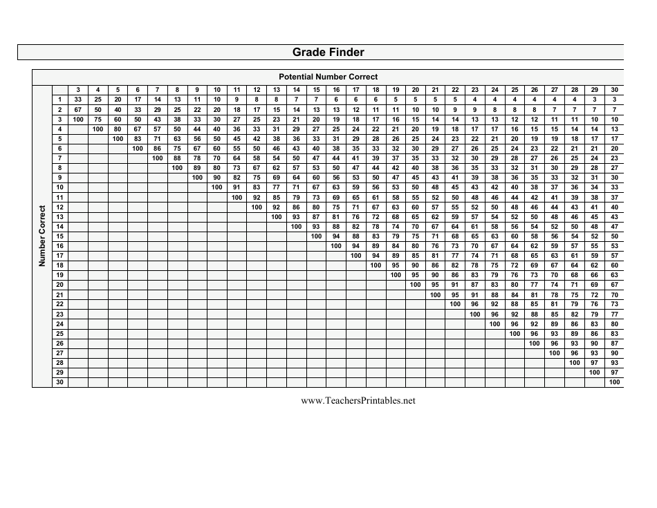 Grading Chart For Teachers Free Printable Free Printa - vrogue.co