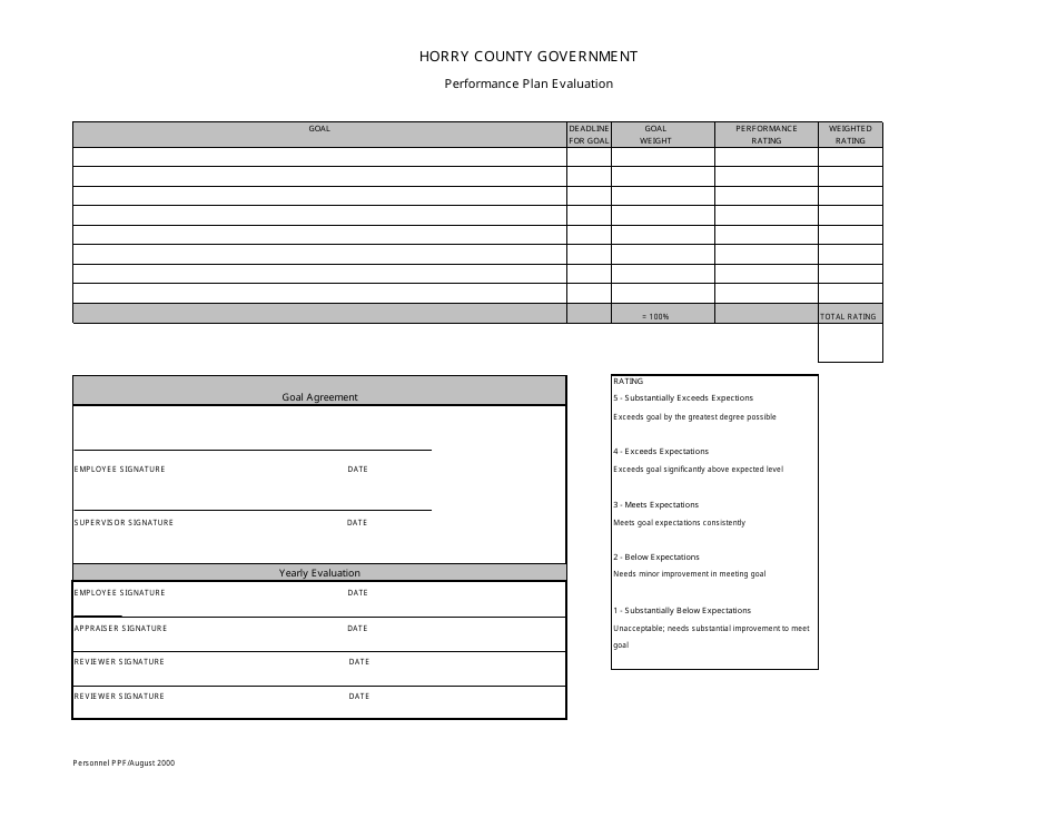 Performance Plan Evaluation - Horry County, South Carolina, Page 1