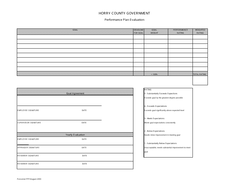 Performance Plan Evaluation - Horry County, South Carolina Download Pdf