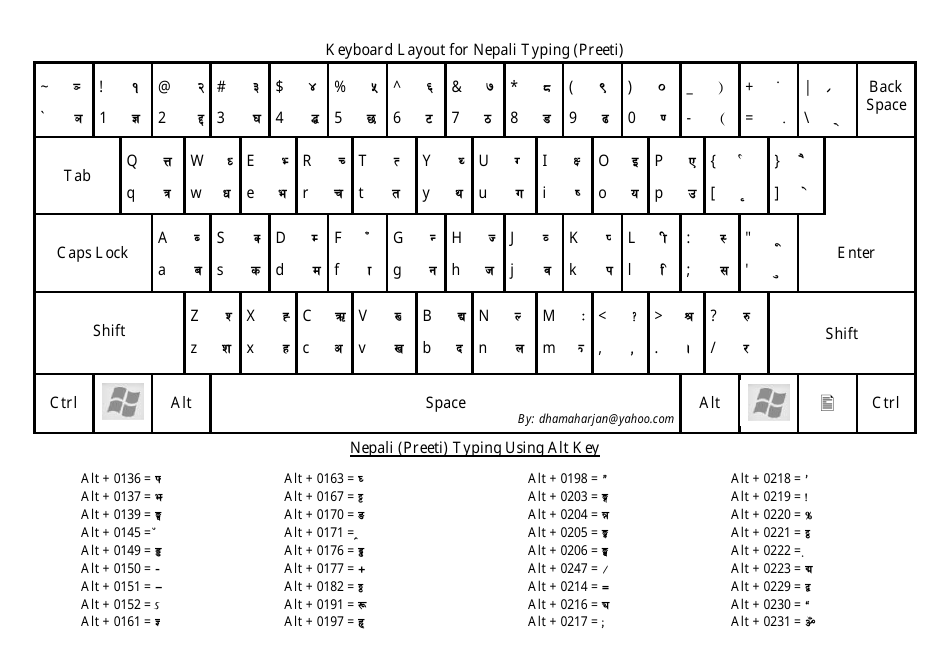 Keyboard Layout Template for Preeti Typing in Nepali