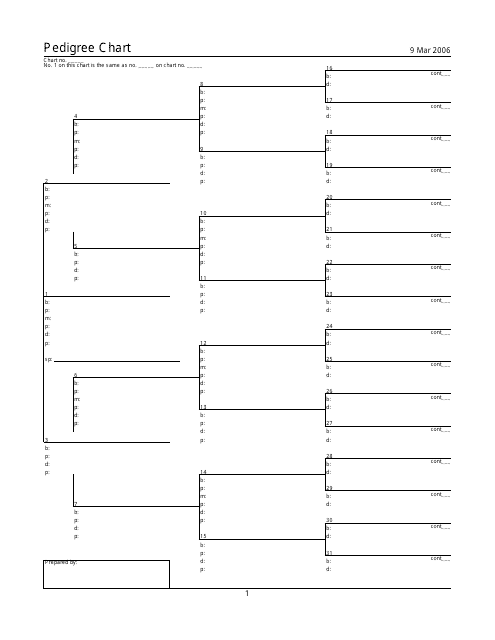 Blank Pedigree Chart Template Download Printable PDF | Templateroller