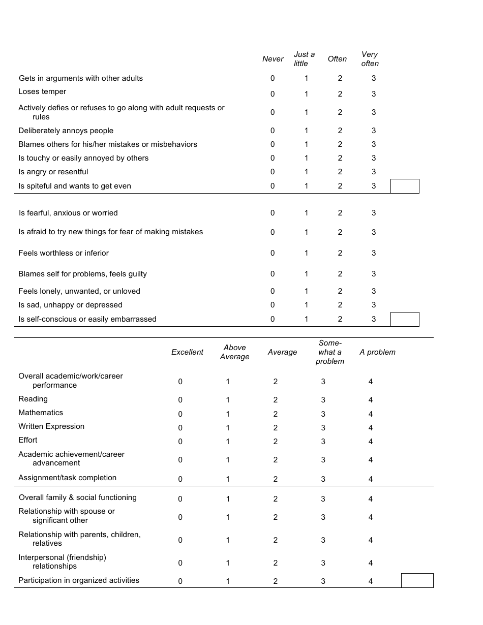 Adult Self-report Symptom Checklist Template - Fill Out, Sign Online ...