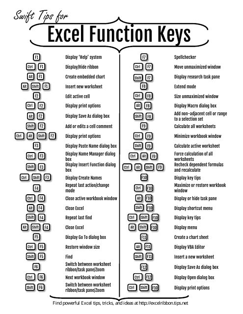 Excel Function Keys Cheat Sheet