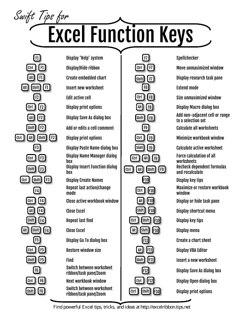 F1 f12 keyboard cheat sheet pdf template - Canton F1 F12 Keyboard Cheat Sns-Brigh10