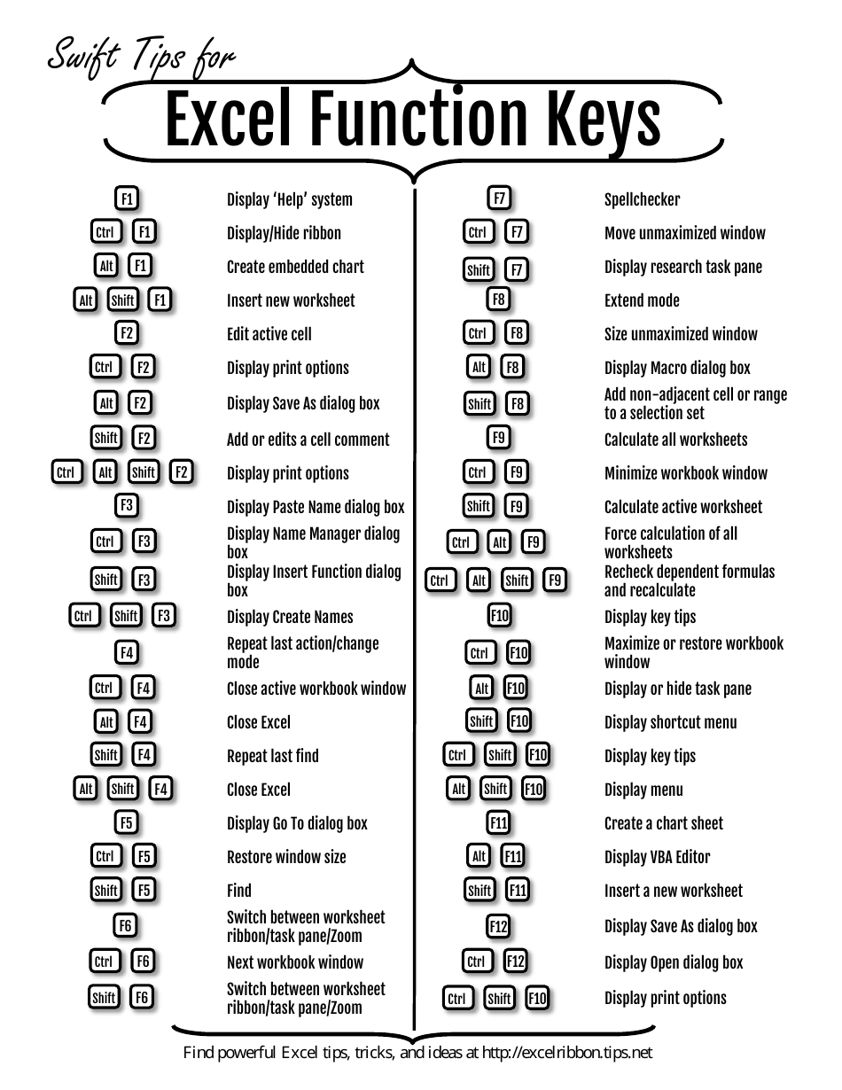 free excel keyboard shortcuts cheat sheet