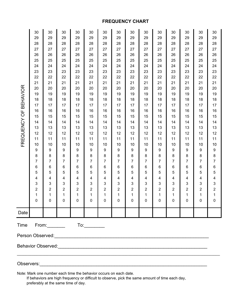 Behavior Frequency Chart Template Download Printable PDF Templateroller