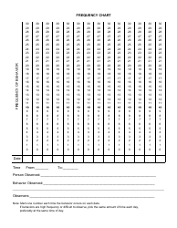 Behavior Frequency Chart Template Download Printable PDF | Templateroller