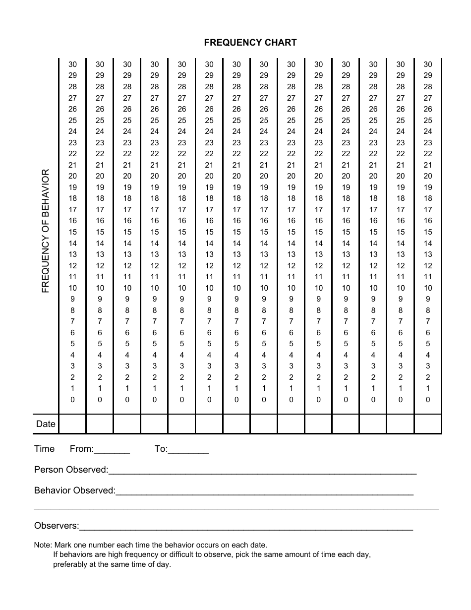 Behavior Frequency Chart Template - Visual representation for tracking the frequency of various behaviors