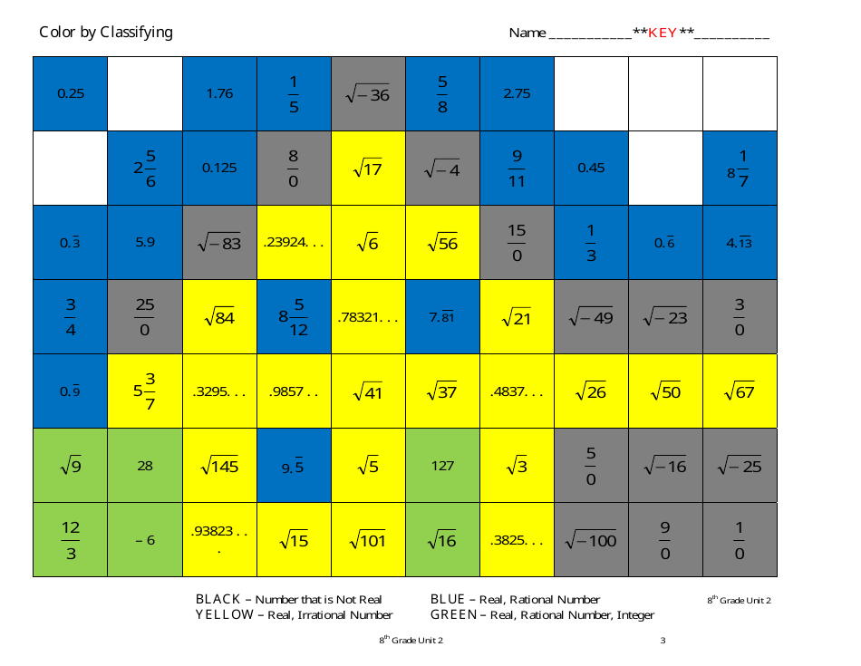 Color by Classifying Chart Template - 8th Grade, Polk School District, Page 3