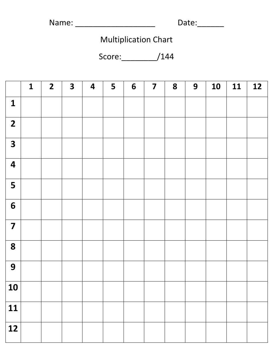 12x12 multiplication chart template preview
